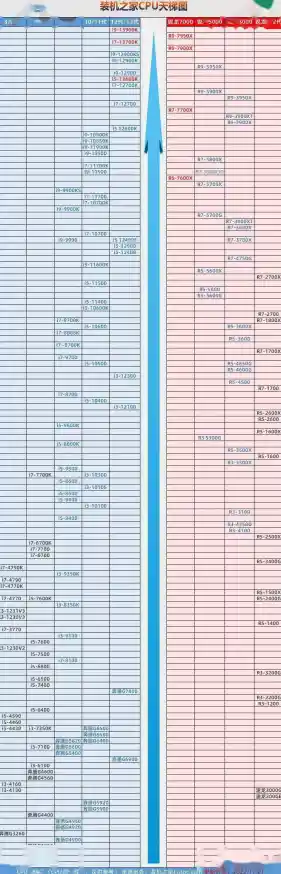 电脑硬件选购必备：轻松搜索并理解CPU天梯图的实用方法