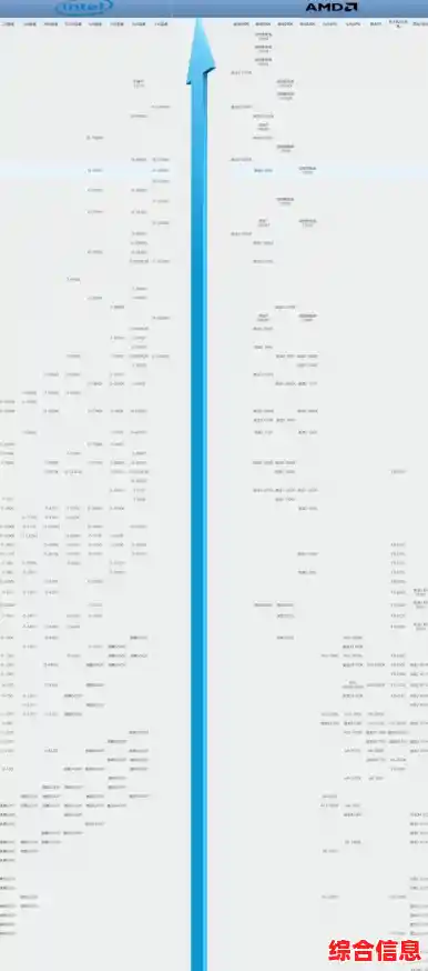 PCOnline最新CPU天梯图发布，全面对比处理器性能排名