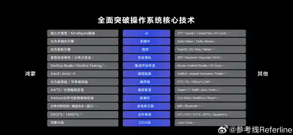 电脑操作系统解析：如何成为数字化时代的高效核心引擎