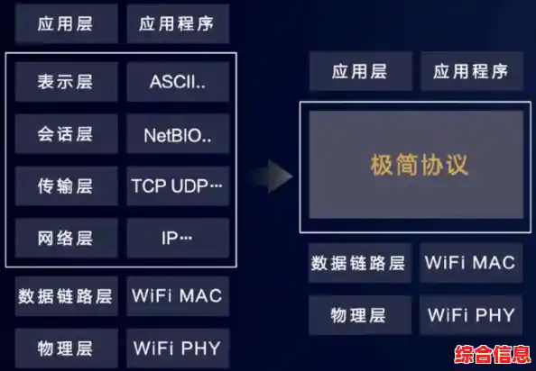 揭秘bonjour软件：它如何简化设备互联与网络通信体验