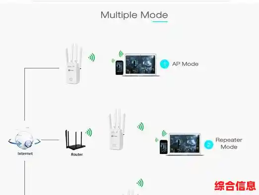 探索路由器如何构建稳定高效的无线网络环境 探索路由器如何构建稳定高效的无线网络环境