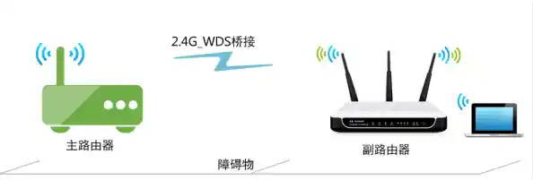 探索路由器如何构建稳定高效的无线网络环境 探索路由器如何构建稳定高效的无线网络环境