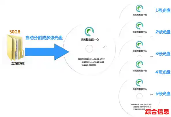 光盘刻录大师:多功能一体化的光盘制作与刻录解决方案 光盘刻录大师:多功能一体化的光盘制作与刻录解决方案
