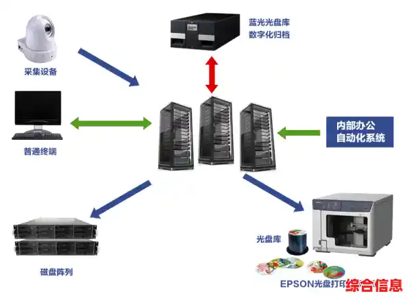 光盘刻录大师:多功能一体化的光盘制作与刻录解决方案 光盘刻录大师:多功能一体化的光盘制作与刻录解决方案
