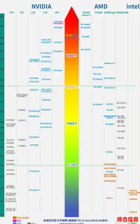 新一代集成显卡性能排行：天梯图详细解析与对比