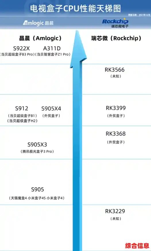 探索处理器性能巅峰：最新服务器CPU天梯图，揭示大脑级算力奥秘