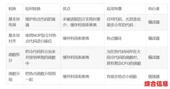 探索处理器性能巅峰：最新服务器CPU天梯图，揭示大脑级算力奥秘