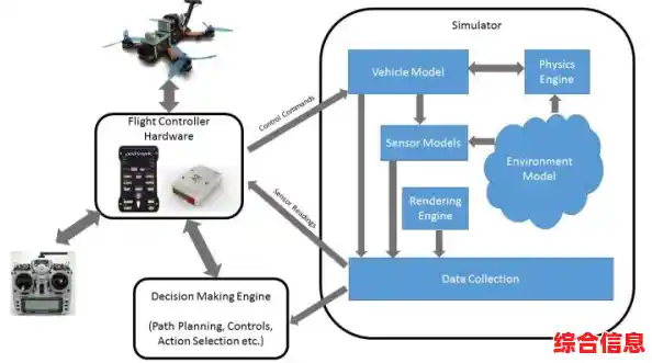 创新PS2接口设计，显著提升设备间数据传输效率与连接速度