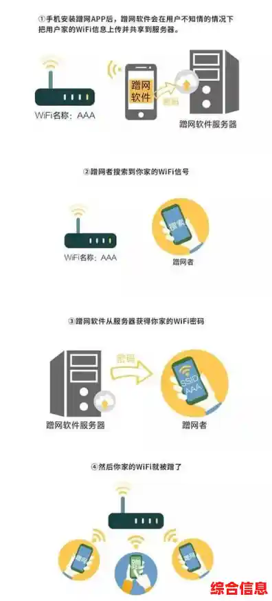 解密路由器:它怎样智能连接设备并保障网络畅通与安全? 解密路由器:它怎样智能连接设备并保障网络畅通与安全?