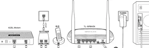 解密路由器:它怎样智能连接设备并保障网络畅通与安全? 解密路由器:它怎样智能连接设备并保障网络畅通与安全?