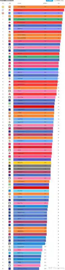 2021年手机处理器性能天梯图:移动端CPU排行榜全面解析 2021年手机处理器性能天梯图:移动端CPU排行榜全面解析