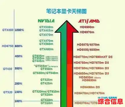 2021年笔记本电脑显卡性能排行榜全面解析