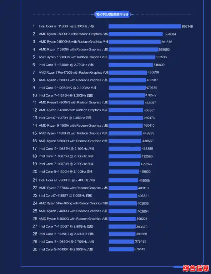 2021年笔记本电脑显卡性能排行榜全面解析