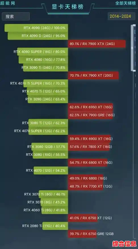 借助显卡天梯图快速定位，高效选择最适合你的游戏显卡