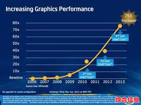 探索Intel新一代核显天梯图：性能升级路径与关键技术突破