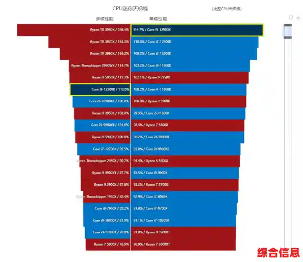 探索Intel新一代核显天梯图：性能升级路径与关键技术突破