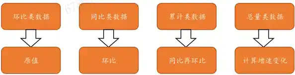 掌握环比增长率的核心算法与多行业案例深度应用 掌握环比增长率的核心算法与多行业案例深度应用