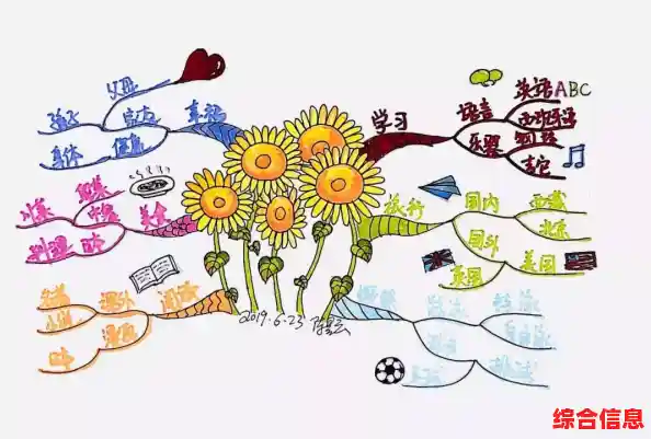 掌握思维导图制作技巧:从工具选用到实战步骤详解 掌握思维导图制作技巧:从工具选用到实战步骤详解