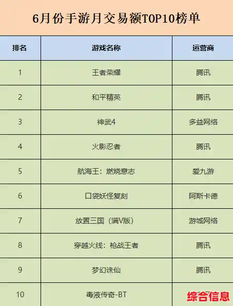 热门游戏交易平台实力榜单,助您轻松买卖无忧 热门游戏交易平台实力榜单,助您轻松买卖无忧