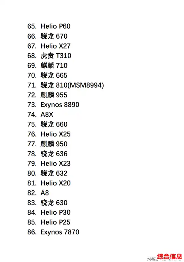 2021年手机处理器性能排行榜:全面解析主流CPU天梯图 2021年手机处理器性能排行榜:全面解析主流CPU天梯图
