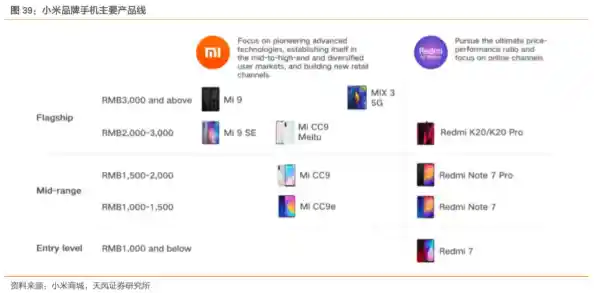 红米手机选购终极指南:全国线下门店与线上平台详细汇总 红米手机选购终极指南:全国线下门店与线上平台详细汇总