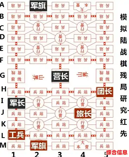 还在找随时随地能玩的军棋手游?精彩军棋》速速匹配开战! 还在找随时随地能玩的军棋手游?精彩军棋》速速匹配开战!