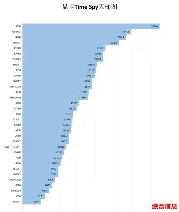 揭秘秋刀鱼显卡天梯:如何挑选最佳性能与高性价比显卡 揭秘秋刀鱼显卡天梯:如何挑选最佳性能与高性价比显卡