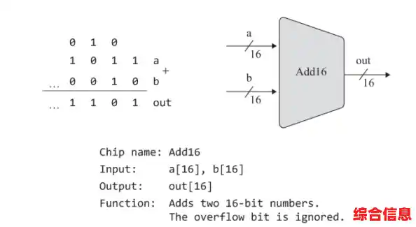 中央处理器技术深度剖析:运算逻辑与性能优化详解 中央处理器技术深度剖析:运算逻辑与性能优化详解