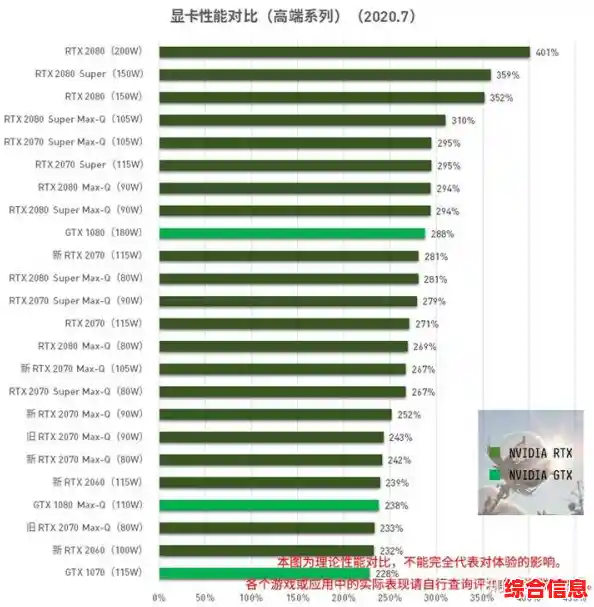 征服虚拟战场:借助天梯图显卡轻松升级你的游戏装备库 征服虚拟战场:借助天梯图显卡轻松升级你的游戏装备库