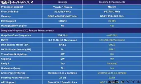 全面掌握Intel芯片组天梯图,轻松提升电脑使用体验! 全面掌握Intel芯片组天梯图,轻松提升电脑使用体验!