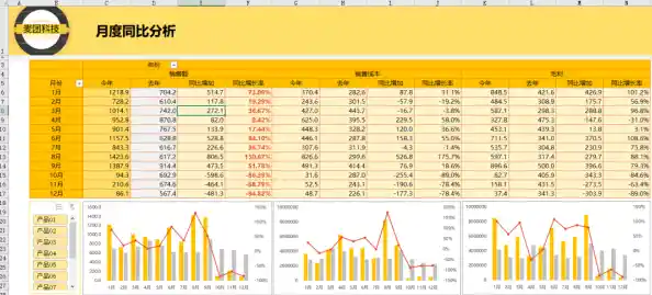 Excel数据分析技能:驱动企业高效决策与业务增长的关键要素 Excel数据分析技能:驱动企业高效决策与业务增长的关键要素