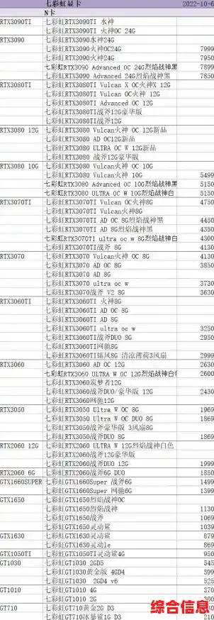 深入解读Intel核显天梯图,掌握最新显卡性能排行榜与选购指南! 深入解读Intel核显天梯图,掌握最新显卡性能排行榜与选购指南!