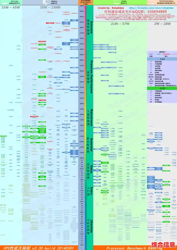 游戏处理器怎么选?天梯图全解析,助你畅玩手游不卡顿 游戏处理器怎么选?天梯图全解析,助你畅玩手游不卡顿