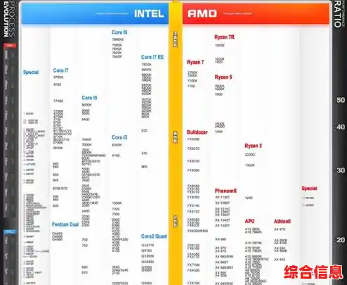 游戏处理器怎么选?天梯图全解析,助你畅玩手游不卡顿 游戏处理器怎么选?天梯图全解析,助你畅玩手游不卡顿