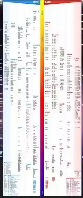 AMD芯片组天梯图解析:全面对比最新平台,帮你精准挑选理想处理器! AMD芯片组天梯图解析:全面对比最新平台,帮你精准挑选理想处理器!