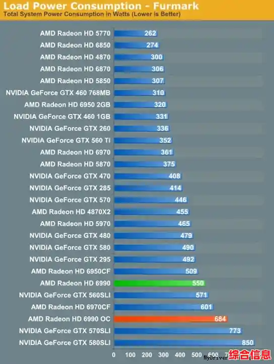 显卡功耗天梯图:精准挑选高性能显卡,功耗数据一目了然 显卡功耗天梯图:精准挑选高性能显卡,功耗数据一目了然