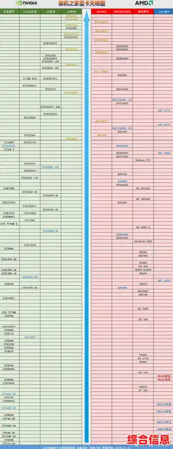 显卡性能天梯图:最新型号对比与排名全解析 显卡性能天梯图:最新型号对比与排名全解析