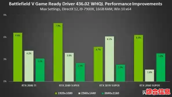 英伟达显卡驱动更新:显著提升图形性能与游戏体验的优质选择 英伟达显卡驱动更新:显著提升图形性能与游戏体验的优质选择