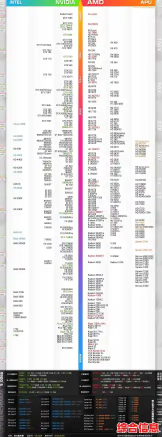 2017年显卡性能天梯图:全方位解析各型号显卡表现与排名 2017年显卡性能天梯图:全方位解析各型号显卡表现与排名