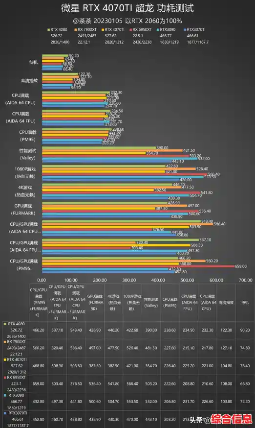 2017年显卡性能天梯图:全方位解析各型号显卡表现与排名 2017年显卡性能天梯图:全方位解析各型号显卡表现与排名