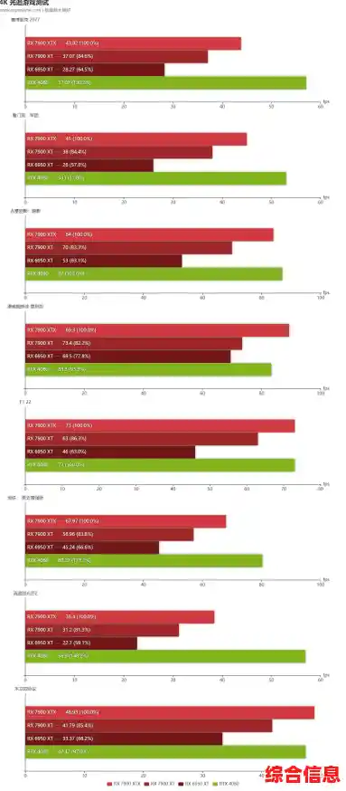 全面解读AMD核显天梯图:处理器集成显卡性能排名与技术分析 全面解读AMD核显天梯图:处理器集成显卡性能排名与技术分析