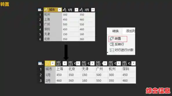 跟着小鱼掌握Excel核心函数，数据处理不再烦恼