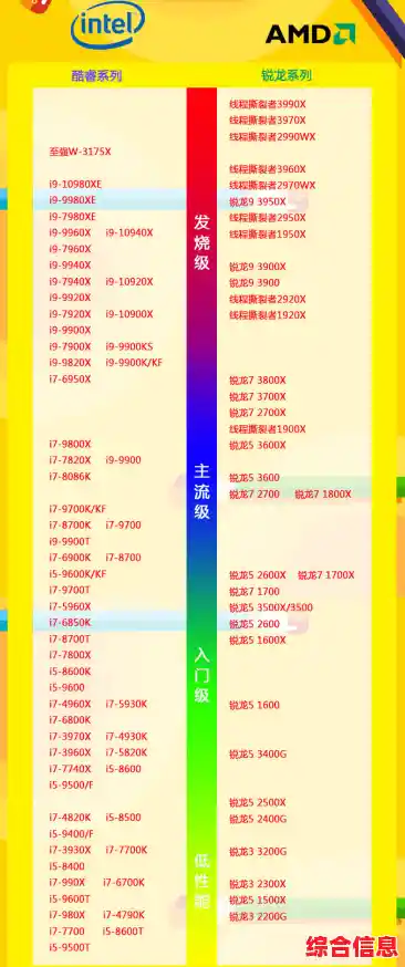 最新CPU天梯图发布：PCOnline权威数据带你掌握2021硬件选购指南！