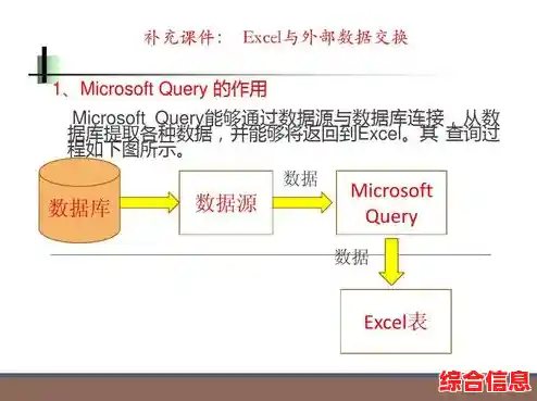 Excel数据处理与分析教程：高效掌握办公必备的核心技能
