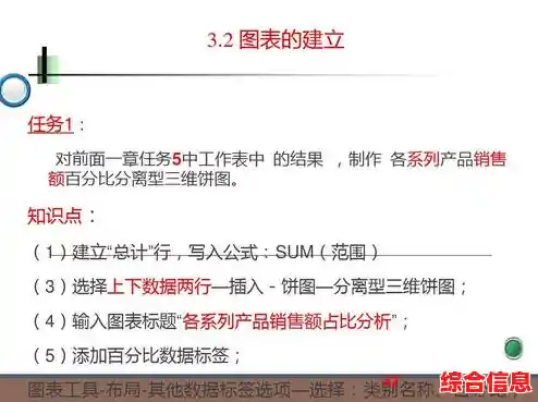 Excel数据处理与分析教程：高效掌握办公必备的核心技能