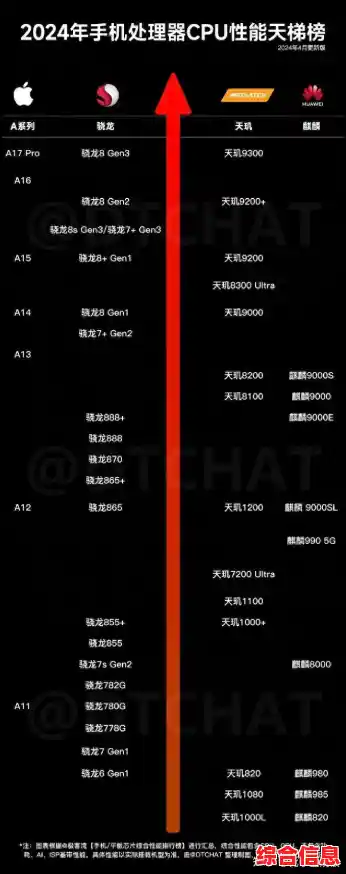 西格玛芯片天梯图：科技创新的未来路径与行业引领