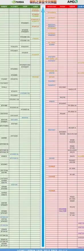 西格玛芯片天梯图：科技创新的未来路径与行业引领