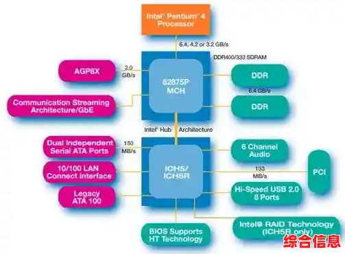 深入主板组成天梯图:关键部件功能与结构全景剖析 深入主板组成天梯图:关键部件功能与结构全景剖析