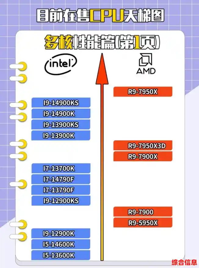 运行内存天梯图:优化计算机性能,让系统运行更流畅! 运行内存天梯图:优化计算机性能,让系统运行更流畅!
