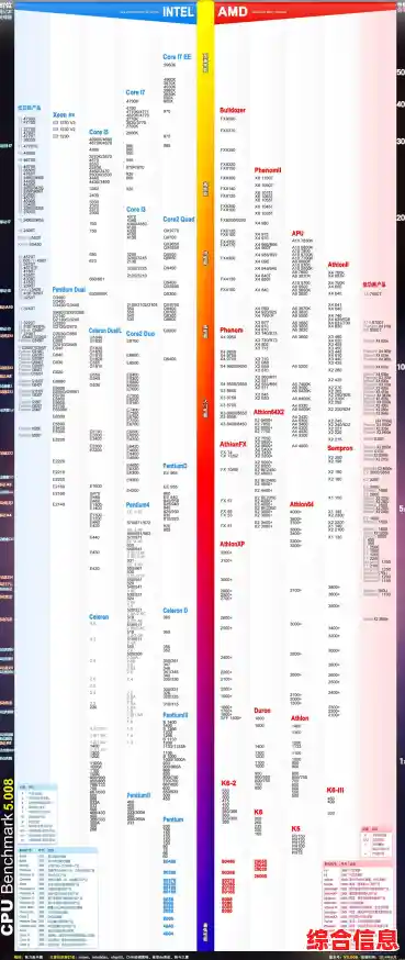 赛扬4100处理器天梯图:多任务处理流畅,性能升级新选择 赛扬4100处理器天梯图:多任务处理流畅,性能升级新选择